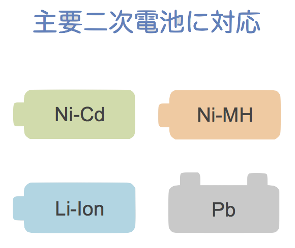 ニカド電池、ニッケル水素電池、リチウムイオン電池、鉛電池