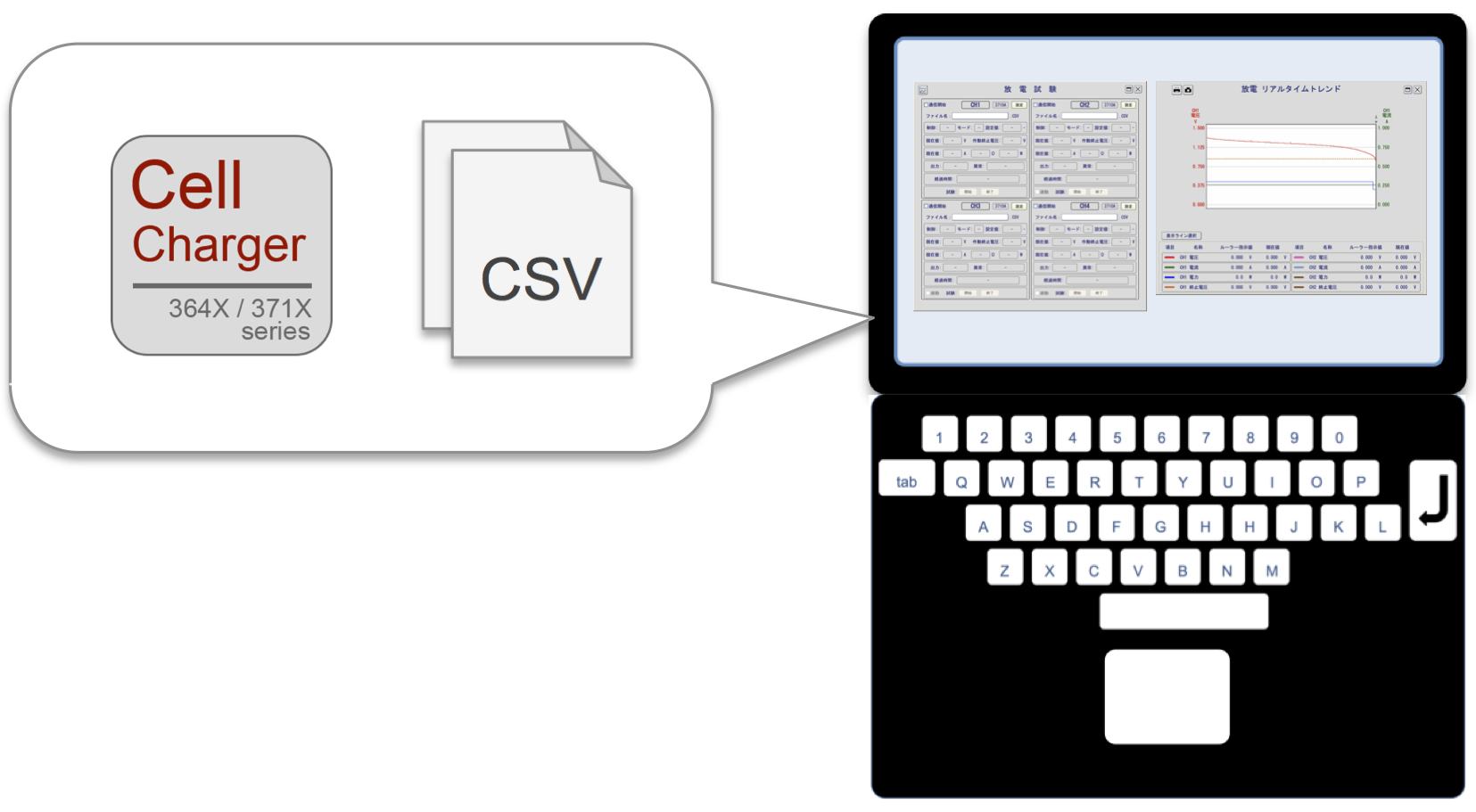 セルチャージャー データはCSV形式で自動保存