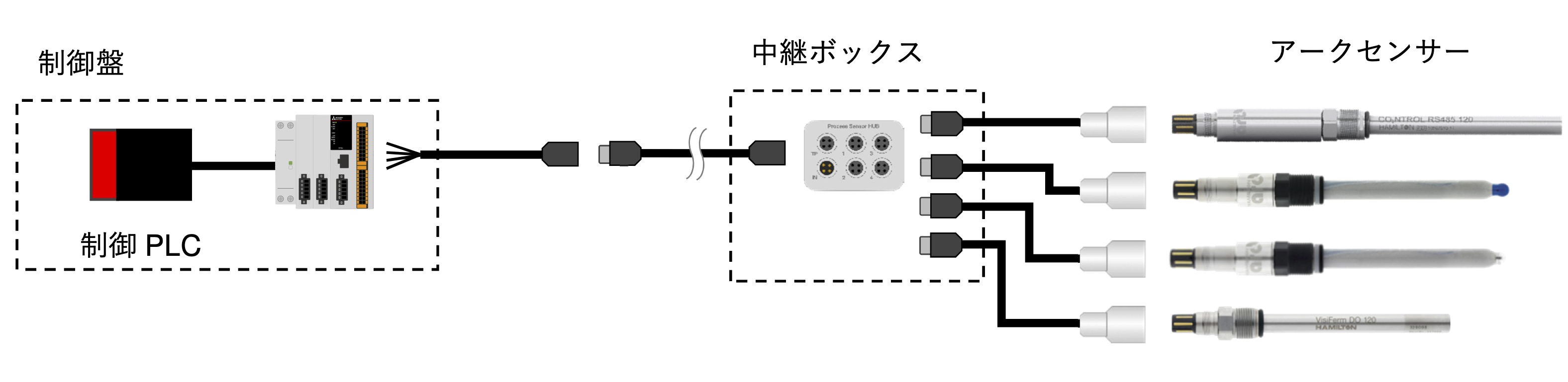 プロセスセンサーハブ マルチ接続での省配線化 | Hamilton Process Sensor HUB Connection Overview Multi